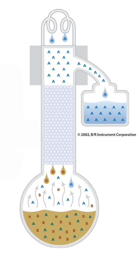 obtained from liquid air by fractional distillation